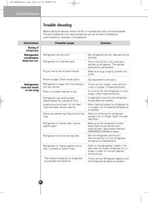 Page 35
Care and maintenance
Trouble shooting
Before calling for service, review this list. It may save you both time \
and expense.
This list includes common occurrences that are not the result of defecti\
ve
workmanship or materials in this appliance.
Possible cause
Refrigerator control is off.
Refrigerator is in defrost cycle.
Plug at wall outlet is disconnected.
Power outage. Check house lights.
Refrigerator is larger than the previous
one you owned.
Room or outside weather is hot.
Refrigerator has recently...