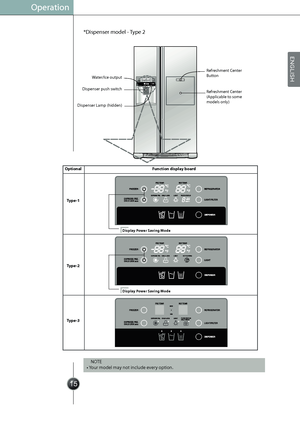 Page 17
Display Power Saving Mode
Display Power Saving Mode
Display Power Saving Mode
Operation
*Dispenser model - Type 2
NOTE
• Your model may not include every option.
Refreshment Center 
Button
Refreshment Center
(Applicable to some 
models only) Water/Ice output
Dispenser push switch
Dispenser Lamp (hidden)
on
Function display board Optional
Type-1
Type-2
Type-3
ENGLISH
ENGLISH
 