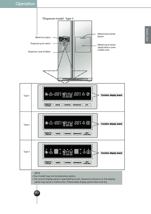 Page 19
Display Power Saving Mode
Operation
*Dispenser model - Type 3
Water/Ice output
Type 1
Type 2
Type 3Dispenser push switch
Dispenser Lamp (hidden)Refreshment Center 
Button
Refreshment Center 
(Applicable to some 
models only)
NOTE
• Your model may not include every option.
• The control display panel is operated by touch. Excessive moisture on the display 
panel may cause a malfunction. Please keep display panel clean and dry.
on
ENGLISH
ENGLISH
 