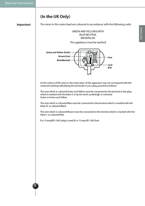 Page 3
ImportantThe wires in this mains lead are coloured in accordance with the following code:
(In the UK Only)
GREEN AND YELLOW:EARTH
BLUE:NEUTRAL
BROWN:LIVE
This appliance must be earthed
Green and Yellow (Earth)
Fuse Brown(Live)
Blue(Neutral)
Cord 
grip
As the colours of the wires in the mains lead  of this apparatus may not correspond with the 
coloured markings identifying the terminals in your plug, proceed as follows:
The wire which is coloured Green and Yellow must be connected to the terminal in...