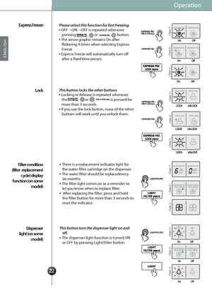 Page 24
  
  
  
  
Operation
Express Freeze
Lock
Filter condition  
(filter  replacement  
cycle) display  
function (on some  
model)
Dispenser  
light (on some  
model) OFFONOFF is repeated whenever 
pressing                      or                       button.
 The arrow graphic remains On after 
flickering 4 times when selecting Express 
Freeze
 Express Freeze will automatically turn off 
after a fixed time passes.
 Locking or Release is repeated whenever 
the                     or...