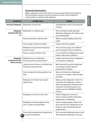 Page 37
Care and maintenance
General information
Before calling for service, review this list. It may save you both time and expense.
This list includes common occurrences that are not the result of defective 
workmanship or materials in this appliance.
ce
Occurrence Possible cause Solution
Running of  refrigeratorRefrigerator control is off. Set refrigerator control. See setting the 
controls.
Refrigerator  
compressor does not  
run.Refrigerator is in defrost cycle. This is normal for a fully automatic...