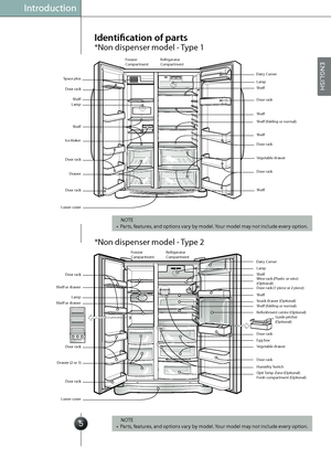 Page 7
Dairy Corner
Space plus
Lamp
LampShelf
Door rack Door rack
Door rack
Door rack
Lower coverDoor rack
Door rack Vegetable drawer
DrawerShelf
Shelf Shelf Shelf
Ice Maker
Shelf Shelf (folding or normal)
Dairy Corner
Lamp
LampShelf
Door rack (1 piece or 2 piece) Wine rack (Plastic or wire) 
(Optional) Door rack
Door rack
Door rack
Lower coverDoor rack
Egg box
Door rack Vegetable drawer
Drawer (2 or 3)Shelf Shelf or drawer
Shelf or drawer
Humidity Switch
Opti Temp Zone (Optional)
Fresh compartment (Optional)...