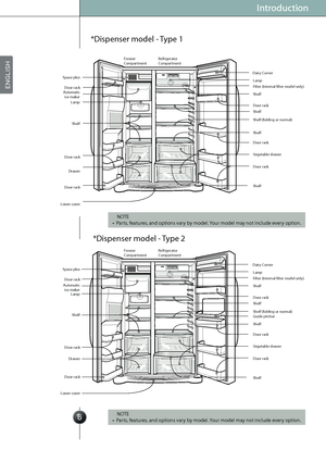 Page 8
 
*Dispenser model - Type 2
NOTE
•  Parts, features, and options vary by model. Your model may not include every option.
NOTE
•  Parts, features, and options vary by model. Your model may not include every option.
*Dispenser model - Type 1
Introduction 
Dairy Corner
Dairy Corner Space plus
Space plusLamp
Lamp Lamp
LampFilter (Internal filter model only)
Filter (Internal filter model only) Door rack
Door rack Door rack
Door rack Door rack
Door rack Door rack
Door rack Lower cover
Lower coverDoor rack...