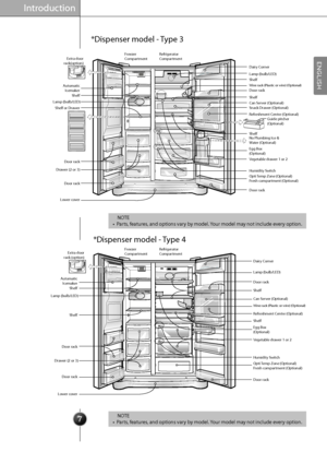 Page 97
*Dispenser model - Type 4
NOTE
•  Parts, features, and options vary by model. Your model may not include every option.
NOTE
•  Parts, features, and options vary by model. Your model may not include every option.
*Dispenser model - Type 3
Introduction
Dairy Corner
Dairy Corner
Lamp (bulb/LED)
Lamp (bulb/LED)
Lamp (bulb/LED)
Wine rack (Plastic or wire) (Optional)
Wine rack (Plastic or wire) (Optional)
Can Server (Optional)Can Server (Optional)
Door rack
Door rack Door rack
Door rack
Lower cover
Lower...