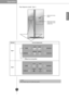 Page 1513
Display Power Saving Mode
Operation
*Non dispenser model - Type 2
on
Refreshment Centre 
Button
Refreshment Centre 
(Applicable to some 
models only)
Function display board Optional
Type-1
Type-2
NOTE
t Your model may not include every option.
ENGLISH
ENGLISH
ENGLISH
ENGLISH
 