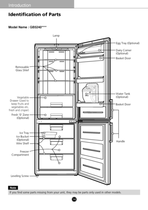 Page 1410
Introduction
Identification of Parts
Lamp
Removable Glass Shlef
Vegetable
Drawer (Used to keep fruits andvegetables etc.
fresh and crisper)
Fresh 0 Zone (Optional) 
Ice Tray
Ice Bucket (Optional) 
Wire Shelf
Freezer
Compartment
Leveling Screw Handle 
Basket Door
Water Tank
(Optional) Basket Door Dairy Corner
(Optional)  Egg Tray (Optional)
Model Name : GB5240****
Note
If you find some parts missing from your unit, they may be parts only us\
ed in other models.
14
 