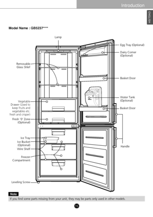 Page 15ENGLISH
Introduction
11
Lamp
Removable Glass Shlef
Vegetable
Drawer (Used to keep fruits andvegetables etc.
fresh and crisper)
Fresh 0 Zone (Optional) 
Ice Tray
Ice Bucket (Optional) 
Wire Shelf
Freezer
Compartment
Leveling Screw Handle 
Basket Door
Water Tank
(Optional) Basket Door Dairy Corner
(Optional) 
Egg Tray (Optional)
Model Name : GB5237****
Note
If you find some parts missing from your unit, they may be parts only us\
ed in other models.
15
 