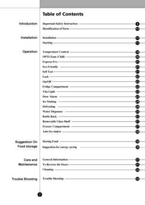 Page 33
Important Safety Instruction
Identification of Parts
Installation
Starting
Temperature Control
OPTI-Zone (Chill)
Express Frz.
Eco Friendly
Self Test
Lock
On/Off
Fridge Compartment
Vita Light
Door Alarm
Ice Making
Defrosting
Water Dispenser
Bottle Rack
Removable Glass Shelf
Freezer Compartment
Auto Ice maker
Storing Food
General Information
To Reverse the Doors
Cleaning
Trouble ShootingIntroductionInstallation Operation
Suggestion On  Food storage
Care and
Maintenance
Trouble Shooting
Table of Contents...