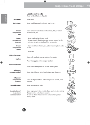 Page 323030
Suggestion on food storageSuggestion on food storage
Wine holder
Snack drawer
Freezercompartmentshel\b
Freezercompartmentdoor rack
Freezercompartmentdrawer
Milk prod\fct corner
Egg  box
Re\breshment center
Re\brigerator compartment shel\b
Re\brigerator compartment  door rack
Vegetable drawer
Vegetable drawer/meat drawer conversion corner
(Refer to identification of parts)
Store wine.
Store small foods such as bread, snacks, etc..
Store various frozen foods such as meat, fish,ice cream, frozen...