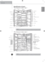 Page 75
Dairy CornerSpace plusLamp
Lamp
Shelf
Door rack
Door rack
Door rack
Door rack
Lower cover
Door rack
Door rack
Vegetable drawer
Drawer
Shelf
Shelf
Shelf
Shelf
Ice Maker
Shelf
Shelf (folding or normal)
Dairy CornerLamp
Lamp
Shelf
Door rack (1 piece or 2 piece)
Wine rack (Plastic or wire) (Optional)
Door rack
Door rack
Door rack
Lower cover
Door rackEgg box
Door rack
Vegetable drawer
Drawer (2 or 3)
ShelfShelf or drawer
Shelf or drawer
Humidity SwitchOpti Temp Zone (Optional)Fresh compartment (Optional)...