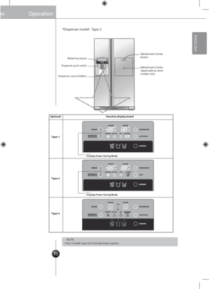 Page 1515
Display Power Saving Mode
Display Power Saving Mode
Display Power Saving Mode
Operation
*Dispenser model -\g Type 2
\bOTE• Your model may not include every option.
Refreshment Center Button
Refreshment Center(Applicable to some models only)
Water/Ice output
Dispenser push swi\gtch
Dispenser Lamp (hi\gdden)
Operation
Function display boardOptional
Type-1
Type-2
Type-3
ENGLISH
ENGLISH
 