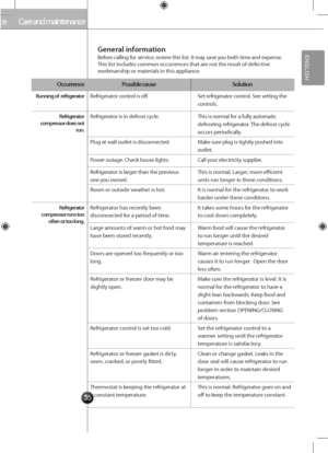 Page 3535
Care and maintenance
General in\bormation
Before calling for service, review this list. It may save you both time and expense.This list includes \gcommon occurrences that are not the result of defective workmanship or materials in this appli\gance.
Care and maintenance
Occ\frrencePossible ca\fseSol\ftion
R\fnning o\b  re\brigeratorRefrigerator control is off.Set refrigerator control. See setting the 
controls.
Re\brigerator compressor does not r\fn.
Refrigerator is in defrost cycle.This is normal for...