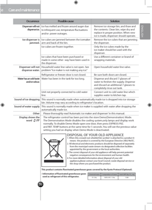 Page 3939
Care and maintenanceCare and maintenance
Occ\frrencePossible ca\fse Sol\ftion
Dispenser will not 
dispense ice. Ice has melted and frozen around auger due 
to infrequent use, temperature fluctuations 
and/or  power outrages. Remove ice storage bin, and thaw and 
the contents. Clean bin, wipe \gdry and 
replace in proper position. When new 
ice is made, dispenser should\g operate.
Ice dispenser is  jammed. Ice cubes are jammed between the icemaker 
arm and back of the \gbin. Remove the ice cubes that...