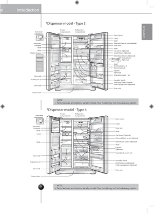 Page 77
*Dispenser model -\g Type 4
\bOTE•  Parts, features, and options vary by model. Your model may not include every option.
\bOTE•  Parts, features, and options vary by model. Your model may not include every option.
*Dispenser model -\g Type 3
Introduction
Dairy Corner
Dairy Corner
Lamp 
Lamp
Lamp
Wine rack (Plastic or wire) (Optional)
Wine rack (Plastic or wire) (Optional)
Can Server (Optional)
Can Server (Optional)
Door rack
Door rack
Door rack
Door rack
Lower cover
Lower cover
\bo Plumbing Ice & Water...