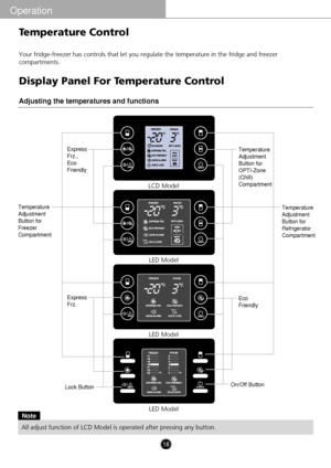 Page 18Temperature Control
Your fridge-freezer has controls that let you regulate the temperature i\
n the fridge and freezer
compartments.
Temperature
Adjustment
Button for
Freezer
CompartmentTemperature
Adjustment
Button for
OPTI-Zone
(Chill)
Compartment
Temperature
Adjustment
Button for
Refrigerator
Compartment
Lock Button
LCD Model
LED Model
LED Model
LED Model
Express
Frz., 
Eco
Friendly
Eco
Friendly
Express
Frz.
Display Panel For Temperature Control
Adjusting the temperatures and functions
Note
All adjust...