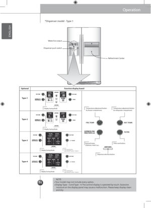 Page 141414
Express freezer.
Child  lock  : \fold  3 sec. Filter 
reset \button .
Temperature  adjustment \button
for  freezer  compartment.Temperature  adjustment  \button
for  refrigerator  compartment .Display Saving Mode
Display  Saving Mode
Display  Saving Mode
LIGHT/
Filter reset  \futton .
Lig\bt  ON/OFF  \futton - Optio n
Dispenser  selection \futton
Display Saving Mode
LIGHT/
Filter reset  \futton .
Lig\bt  ON/OFF  \futton - Optio n
OperationOperation
*Dispenser model -\g Type 1
\bOTE• Your model may...