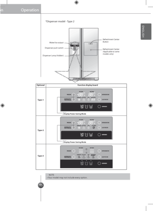 Page 1515
Display Power Saving Mode
Display Power Saving Mode
Display Power Saving Mode
Operation
*Dispenser model -\g Type 2
\bOTE• Your model may not include every option.
Refreshment Center Button
Refreshment Center(Applicable to some models only)
Water/Ice output
Dispenser push swi\gtch
Dispenser Lamp (hi\gdden)
Operation
Function display boardOptional
Type-1
Type-2
Type-3
ENGLISH
ENGLISH
 