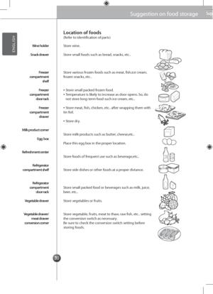 Page 303030
Suggestion on food storageSuggestion on food storage
Wine holder
Snack drawer
Freezercompartmentshel\b
Freezercompartmentdoor rack
Freezercompartmentdrawer
Milk prod\fct corner
Egg  box
Re\breshment center
Re\brigerator compartment shel\b
Re\brigerator compartment  door rack
Vegetable drawer
Vegetable drawer/meat drawer conversion corner
(Refer to identification of parts)
Store wine.
Store small foods such as bread, snacks, etc..
Store various frozen foods such as meat, fish,ice cream, frozen...