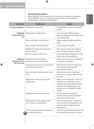 Page 3535
Care and maintenance
General in\bormation
Before calling for service, review this list. It may save you both time and expense.This list includes \gcommon occurrences that are not the result of defective workmanship or materials in this appli\gance.
Care and maintenance
Occ\frrencePossible ca\fseSol\ftion
R\fnning o\b  re\brigeratorRefrigerator control is off.Set refrigerator control. See setting the 
controls.
Re\brigerator compressor does not r\fn.
Refrigerator is in defrost cycle.This is normal for...