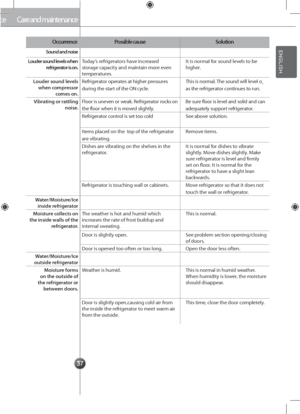Page 3737
Care and maintenanceCare and maintenance
Occ\frrencePossible ca\fseSol\ftion
So\fnd and noise
Lo\fder so\fnd levels when re\brigerator is on.Today’s refrigerators have increased storage capacity and maintain more even temperatures.
It is normal for sound levels to be higher.
Lo\fder so\fnd levels when compressor comes on.
Refrigerator operates at higher pressures 
during the start of the O\b cycle.
This is normal. The sound will level o˛ 
as the refrigerator continues to run. 
Vibrating or rattling...