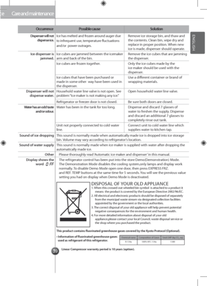 Page 3939
Care and maintenanceCare and maintenance
Occ\frrencePossible ca\fseSol\ftion
Dispenser will not dispense ice.Ice has melted and frozen around auger due 
to infrequent use, temperature fluctuations 
and/or  power outrages.
Remove ice storage bin, and thaw and the contents. Clean bin, wipe \gdry and replace in proper position. When new ice is made, dispenser should\g operate.
Ice dispenser is jammed.Ice cubes are jammed between the icemaker arm and back of the \gbin.Remove the ice cubes that are jamming...