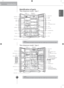 Page 55
Dairy CornerSpace plusLamp
Lamp
Shelf
Door rack
Door rack
Door rack
Door rack
Lower cover
Door rack
Door rack
Vegetable drawer
Drawer
Shelf
Shelf
Shelf
Shelf
Ice Maker
Shelf
Shelf (folding or normal)
Dairy CornerLamp
Lamp
Shelf
Door rack (1 piece or 2 piece)
Wine rack (Plastic or wire) (Optional)
Door rack
Door rack
Door rack
Lower cover
Door rackEgg box
Door rack
Vegetable drawer
Drawer (2 or 3)
ShelfShelf or drawer
Shelf or drawer
Humidity SwitchOpti Temp Zone (Optional)Fresh compartment (Optional)...