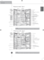 Page 77
*Dispenser model -\g Type 4
\bOTE•  Parts, features, and options vary by model. Your model may not include every option.
\bOTE•  Parts, features, and options vary by model. Your model may not include every option.
*Dispenser model -\g Type 3
Introduction
Dairy Corner
Dairy Corner
Lamp
Lamp
Lamp
Lamp
Wine rack (Plastic or wire) (Optional)
Wine rack (Plastic or wire) (Optional)
Can Server (Optional)
Can Server (Optional)
Door rack
Door rack
Door rack
Door rack
Lower cover
Lower cover
\bo Plumbing Ice &...