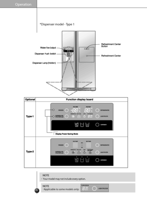 Page 1111
*Dispenser model - Type 1
Operation
••Your model may not include every option.
NOTE
NOTE
Applicable to some models only:
 