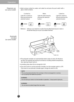 Page 1515
Operation
•Reference : Hold your cup in place for a couple of seconds after dispensing ice or water so
the last few drops go in to your cup instead of the foor.
Dispenser use
(on some model)Select  among  crushed  ice,  water,  and  cubed  ice  and  press  the  push  switch  with  a
glass or other container.
Water
Light the water lamp by
pressing the selection
button.
Crushed Ice
Light the crushed ice
lamp by pressing the
selection button. Cubed Ice
Light the cubed ice
lamp by pressing the
selection...