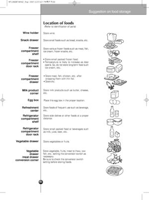 Page 2050
Suggestion on food storage
Location of foods
(Refer to identification of parts)
Store wine.
Store small foods such as bread, snacks, etc..
Store various frozen foods such as meat, fish,
ice cream, frozen snacks, etc..
Store small packed frozen food.Temperature is likely to increase as door
opens.
So, do not store long-term food such
ice cream, etc..
Wine holder
Snack drawer
Freezer
compartment
shelf
Freezer
compartment
door rack
Freezer
compartment
drawer
Milk product
corner
Egg box
Refreshment...