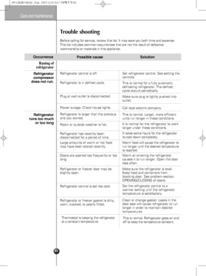 Page 2555
Care and maintenance
Trouble shooting
Before calling for service, review this list. It may save you both time and expense.
This list includes common occurrences that are not the result of defective
workmanship or materials in this appliance.
Possible cause
Refrigerator control is off.
Refrigerator is in defrost cycle.
Plug at wall outlet is disconnected.
Power outage. Check house lights.
Refrigerator is larger than the previous
one you owned.
Room or outside weather is hot.
Refrigerator has recently...