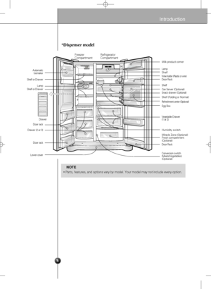 Page 66
*Dispenser model 
•Parts, features, and options vary by model. Your model may not include every option.
NOTE
Freezer 
CompartmentRefrigerator 
Compartment
Milk product corner
LampShelf
Lamp Automatic
Icemaker
Shelf or Drawer
Shelf or Drawer
Door rack
Drawer (2 or 3)
Door rack
Lower coverShelf
Refreshment center (Optional)
Can Server (Optional)
Egg Box
Vegetable Drawer
(1 or 2) Door Rack
Wine holder (Plastic or wire)
Door Rack
Conversion switch
(Meats/Vegetables)
(Optional)
DrawerSnack drawer...