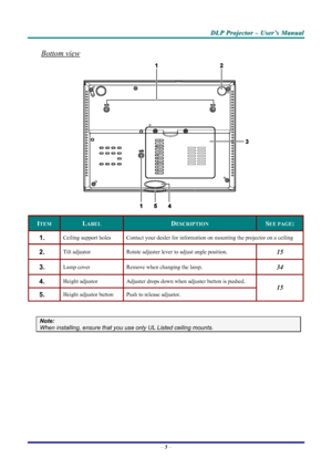Page 11
D
D
D L
L
L P
P
P  
 
  P
P
P r
r
r o
o
o j
j
j e
e
e c
c
c t
t
t o
o
o r
r
r  
 
  –
–
–  
 
  U
U
U s
s
s e
e
e r
r
r ’
’
’ s
s
s  
 
  M
M
M a
a
a n
n
n u
u
u a
a
a l
l
l  
 
 
Bottom view 
 
ITEM LABEL DESCRIPTION SEE PAGE: 
1.  Ceiling support holes Contact your dealer for information on mounting the projector on a ceiling 
2.  Tilt adjustor  Rotate adjuster lever to adjust angle position.  15
3.  Lamp cover Remove when changing the lamp. 34
4.  Height adjustor Adjuster drops down  when adjuster...
