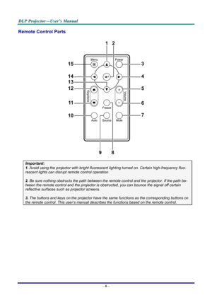 Page 12
D
D
D L
L
L P
P
P  
 
  P
P
P r
r
r o
o
o j
j
j e
e
e c
c
c t
t
t o
o
o r
r
r —
—
— U
U
U s
s
s e
e
e r
r
r ’
’
’ s
s
s  
 
  M
M
M a
a
a n
n
n u
u
u a
a
a l
l
l  
 
 
Remote Control Parts 
 
Important: 
1.  Avoid using the projector with bright fluoresc ent lighting turned on. Certain high-frequency fluo-
rescent lights can disrupt remote control operation. 
 
2. Be sure nothing obstructs the path between the re mote control and the projector. If the path be-
tween the remote control and the projector...