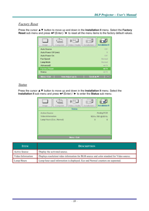 Page 39
D
D
D L
L
L P
P
P  
 
  P
P
P r
r
r o
o
o j
j
j e
e
e c
c
c t
t
t o
o
o r
r
r  
 
  –
–
–  
 
  U
U
U s
s
s e
e
e r
r
r ’
’
’ s
s
s  
 
  M
M
M a
a
a n
n
n u
u
u a
a
a l
l
l  
 
 
Factory Reset 
Press the cursor ▲▼  button to move up and down in the  Installation II menu. Select the  Factory 
Reset  sub menu and press 
 (Enter) /  ► to reset all the menu items to the factory default values. 
 
Status 
Press the cursor ▲▼  button to move up and down in the  Installation II menu. Select the...