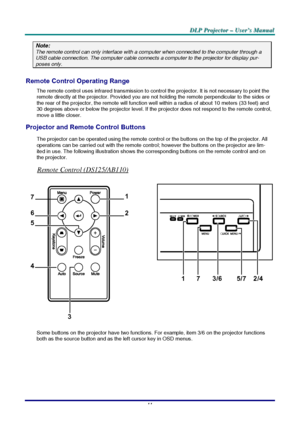 Page 17D D
D
L L
L
P P
P
   
 
P P
P
r r
r
o o
o
j j
j
e e
e
c c
c
t t
t
o o
o
r r
r
   
 
– –
–
   
 
U U
U
s s
s
e e
e
r r
r
’ ’
’
s s
s
   
 
M M
M
a a
a
n n
n
u u
u
a a
a
l l
l
   
 
–
 11 –
 
Note: The remote control can only interface with a computer when connected to the computer through a USB cable connection. The computer cable connects a computer to the projector for display pur-poses only. 
Remote Control Operating Range 
The remote control uses infrared transmission to control the projector. It is...