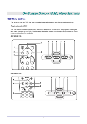 Page 28 
–
 22 –
 
ON-SCREEN DISPLAY (OSD) MENU SETTINGS 
OSD Menu Controls 
The projector has an OSD that lets you make image adjustments and change various settings.  
Navigating the OSD 
You can use the remote control cursor buttons or the buttons on the top of the projector to navigate 
and make changes to the OSD. The following illustration shows the corresponding buttons on the re-
mote control and on the projector. 
(DS125/AB110)
 
1
2
34 5
AUTO
SOURCE
M ENU
KE YSTON E
KE YSTON E
POWER
134 5 2...