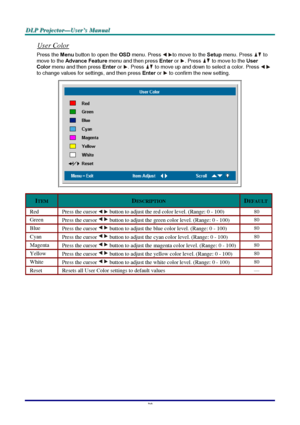 Page 36D D
D
L L
L
P P
P
   
 
P P
P
r r
r
o o
o
j j
j
e e
e
c c
c
t t
t
o o
o
r r
r
— —
—
U U
U
s s
s
e e
e
r r
r
’ ’
’
s s
s
   
 
M M
M
a a
a
n n
n
u u
u
a a
a
l l
l
   
 
–
 30 – 
User Color 
Press the Menu button to open the OSD menu. Press to move to the Setup menu. Press  to 
move to the Advance Feature menu and then press Enter or . Press  to move to the User 
Color
 menu and then press Enter 
or . Press  to move up and down to select a color. Press  
to change values for settings, and then press Enter...