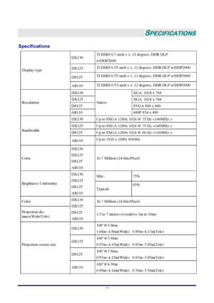 Page 50 
–
 44 –
 
SPECIFICATIONS 
Specifications 
DX130 TI DMD 0.7-inch x 1, 12 degrees, DDR DLP  
w/DDP2000 
DX125  TI DMD 0.55-inch x 1, 12 degrees, DDR DLP w/DDP2000 
DS125 TI DMD 0.55-inch x 1, 12 degrees, DDR DLP w/DDP2000 
Display type 
AB110 TI DMD 0.53-inch x 1, 12 degrees, DDR DLP w/DDP2000 
DX130   XGA  1024 x 768  
DX125  XGA  1024 x 768  
DS125  SVGA 800 x 600 Resolution 
AB110 Native 
480P 854 x 480 
DX130    Up to SXGA 1280x 1024 @ 75 Hz  
DX125  Up to SXGA 1280x 1024 @ 75 Hz  
DS125  Up to SXGA...