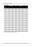 Page 54D D
D
L L
L
P P
P
   
 
P P
P
r r
r
o o
o
j j
j
e e
e
c c
c
t t
t
o o
o
r r
r
— —
—
U U
U
s s
s
e e
e
r r
r
’ ’
’
s s
s
   
 
M M
M
a a
a
n n
n
u u
u
a a
a
l l
l
   
 
–
 48 – 
DX125/DS125 
 Max. Screen Size (Wide) 1.94 Max. Screen Size (Tele) 2.27 
Projection Distance  L Diagonal Width A Height C Diagonal Width B Height D 
1.00 m  0.64 m  0.52 m  0.39 m  0.55 m  0.44 m  0.33 m 
3.28   25.37  20.29  15.22  21.68  17.34  13.01  
1.50 m  0.97 m  0.77 m  0.58 m  0.83 m  0.66 m  0.50 m 
4.92   38.05  30.44...