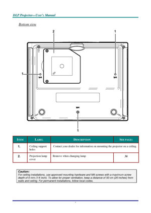 Page 12D D
D
L L
L
P P
P
   
 
P P
P
r r
r
o o
o
j j
j
e e
e
c c
c
t t
t
o o
o
r r
r
— —
—
U U
U
s s
s
e e
e
r r
r
’ ’
’
s s
s
   
 
M M
M
a a
a
n n
n
u u
u
a a
a
l l
l
   
 
–
 6 – 
Bottom view 
1
1
12
 
ITEM LABEL DESCRIPTION SEE PAGE: 
1.  Ceiling support 
holes Contact your dealer for information on mounting the projector on a ceiling. 
2.  Projection lamp 
cover Remove when changing lamp 36 
 
Caution: For ceiling installations, use approved mounting hardware and M4 screws with a maximum screw depth of 6...
