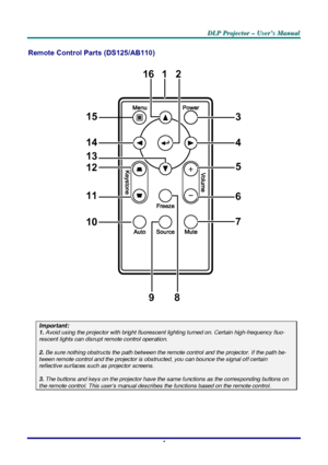 Page 13D D
D
L L
L
P P
P
   
 
P P
P
r r
r
o o
o
j j
j
e e
e
c c
c
t t
t
o o
o
r r
r
   
 
– –
–
   
 
U U
U
s s
s
e e
e
r r
r
’ ’
’
s s
s
   
 
M M
M
a a
a
n n
n
u u
u
a a
a
l l
l
   
 
–
 7 –
 
Remote Control Parts (DS125/AB110) 
12
8 93 15
14
13
12
11
104
5
6
716
 
 
Important: 1. Avoid using the projector with bright fluorescent lighting turned on. Certain high-frequency fluo-rescent lights can disrupt remote control operation.  2. Be sure nothing obstructs the path between the remote control and the...