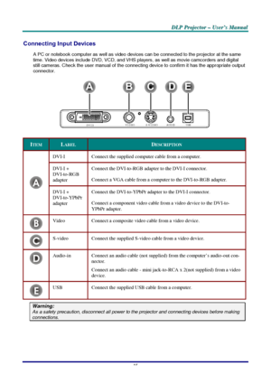 Page 21D D
D
L L
L
P P
P
   
 
P P
P
r r
r
o o
o
j j
j
e e
e
c c
c
t t
t
o o
o
r r
r
   
 
– –
–
   
 
U U
U
s s
s
e e
e
r r
r
’ ’
’
s s
s
   
 
M M
M
a a
a
n n
n
u u
u
a a
a
l l
l
   
 
–
 15 –
 
Connecting Input Devices 
A PC or notebook computer as well as video devices can be connected to the projector at the same 
time. Video devices include DVD, VCD, and VHS players, as well as movie camcorders and digital 
still cameras. Check the user manual of the connecting device to confirm it has the appropriate...