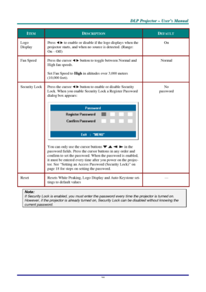 Page 35D D
D
L L
L
P P
P
   
 
P P
P
r r
r
o o
o
j j
j
e e
e
c c
c
t t
t
o o
o
r r
r
   
 
– –
–
   
 
U U
U
s s
s
e e
e
r r
r
’ ’
’
s s
s
   
 
M M
M
a a
a
n n
n
u u
u
a a
a
l l
l
   
 
–
 29 –
 
ITEM DESCRIPTION DEFAULT 
Logo  
Display Press  to enable or disable if the logo displays when the 
projector starts, and when no source is detected. (Range: 
On – Off) On 
Fan Speed  Press the cursor  button to toggle between Normal and 
High fan speeds. 
Set Fan Speed to High in altitudes over 3,000 meters 
(10,000...