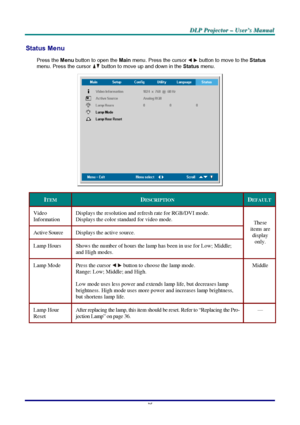 Page 41D D
D
L L
L
P P
P
   
 
P P
P
r r
r
o o
o
j j
j
e e
e
c c
c
t t
t
o o
o
r r
r
   
 
– –
–
   
 
U U
U
s s
s
e e
e
r r
r
’ ’
’
s s
s
   
 
M M
M
a a
a
n n
n
u u
u
a a
a
l l
l
   
 
–
 35 –
 
Status Menu  
Press the Menu
 button to open the Main
 menu. Press the cursor  button to move to the Status
 
menu. Press the cursor  button to move up and down in the Status menu. 
 
ITEM DESCRIPTION DEFAULT 
Video  
Information Displays the resolution and refresh rate for RGB/DVI mode. 
Displays the color standard...