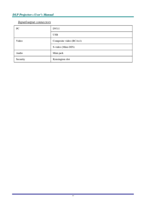 Page 52D D
D
L L
L
P P
P
   
 
P P
P
r r
r
o o
o
j j
j
e e
e
c c
c
t t
t
o o
o
r r
r
— —
—
U U
U
s s
s
e e
e
r r
r
’ ’
’
s s
s
   
 
M M
M
a a
a
n n
n
u u
u
a a
a
l l
l
   
 
–
 46 – 
Input/output connectors 
DVI-I PC 
USB 
Composite video (RCAx1) Video 
S-video (Mini-DIN) 
Audio Mini-jack 
Security Kensington slot 
 
 
Downloaded From projector-manual.com LG Manuals 