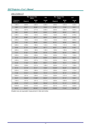 Page 54D D
D
L L
L
P P
P
   
 
P P
P
r r
r
o o
o
j j
j
e e
e
c c
c
t t
t
o o
o
r r
r
— —
—
U U
U
s s
s
e e
e
r r
r
’ ’
’
s s
s
   
 
M M
M
a a
a
n n
n
u u
u
a a
a
l l
l
   
 
–
 48 – 
DX125/DS125 
 Max. Screen Size (Wide) 1.94 Max. Screen Size (Tele) 2.27 
Projection Distance  L Diagonal Width A Height C Diagonal Width B Height D 
1.00 m  0.64 m  0.52 m  0.39 m  0.55 m  0.44 m  0.33 m 
3.28   25.37  20.29  15.22  21.68  17.34  13.01  
1.50 m  0.97 m  0.77 m  0.58 m  0.83 m  0.66 m  0.50 m 
4.92   38.05  30.44...