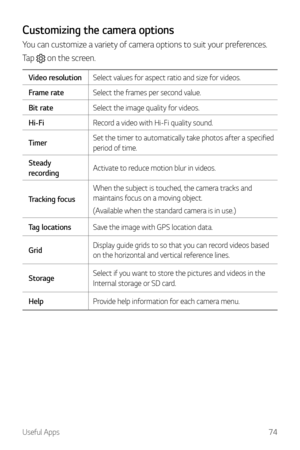 Page 75Useful Apps74
Customizing the camera options
You can customize a variety of camera options to suit your preferences.
Tap 
 on the screen.
Video resolutionSelect values for aspect ratio and size for videos.
Frame rate Select the frames per second value.
Bit rate Select the image quality for videos.
Hi-Fi Record a video with Hi-Fi quality sound.
Timer Set the timer to automatically take photos after a specified 
period of time.
Steady 
recording Activate to reduce motion blur in videos.
Tracking focus When...