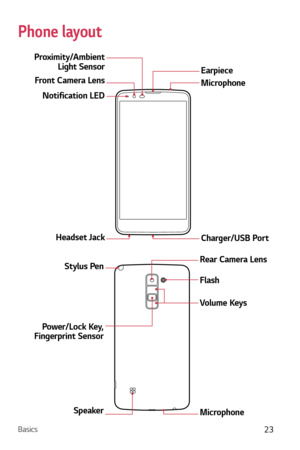 Page 24Basics23
Phone layout
Front Camera Lens Notification LED 
Proximity/Ambient 
Light Sensor Earpiece
Microphone
Charger/USB Port
Headset Jack
Power/Lock Key,  
Fingerprint Sensor Stylus Pen
Speaker
Rear Camera Lens
Microphone Volume Keys Flash 